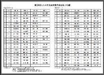 組み合わせ表